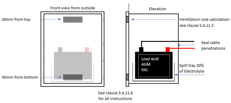 Battery Installation